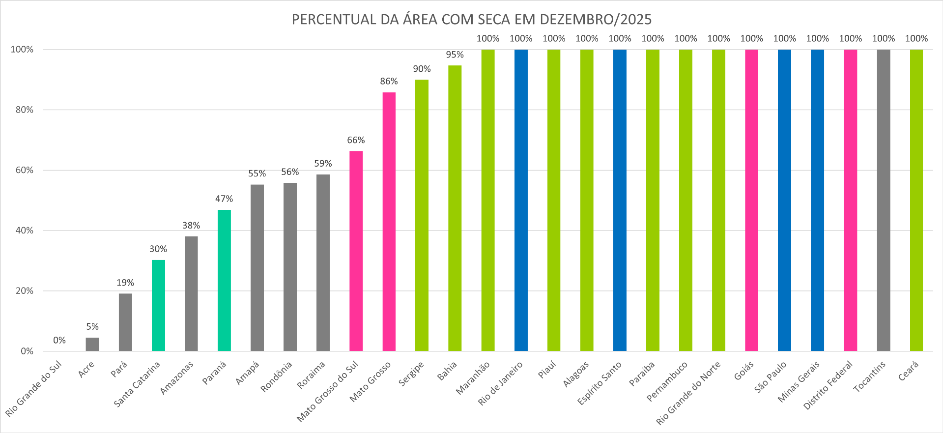 Monitor_de_Secas_05_Dezembro_2025.png