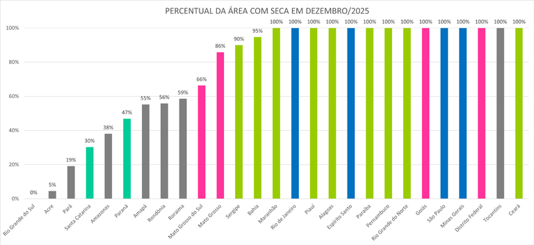 Monitor_de_Secas_05_Dezembro_2025.png