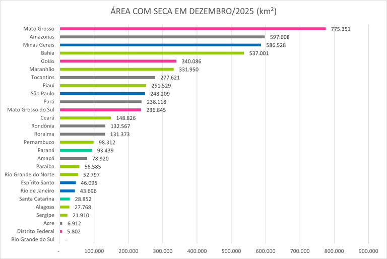 Monitor_de_Secas_06_Dezembro_2025.png