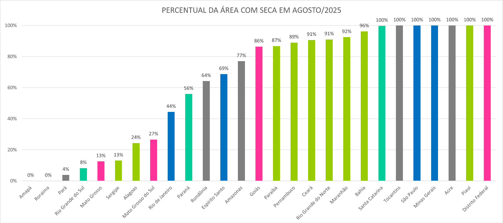 Monitor_de_Secas_05_Agosto_2025.png