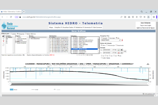 Hidro telemetria.png