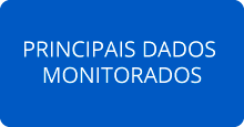 Principais dados monitorados Rio Doce