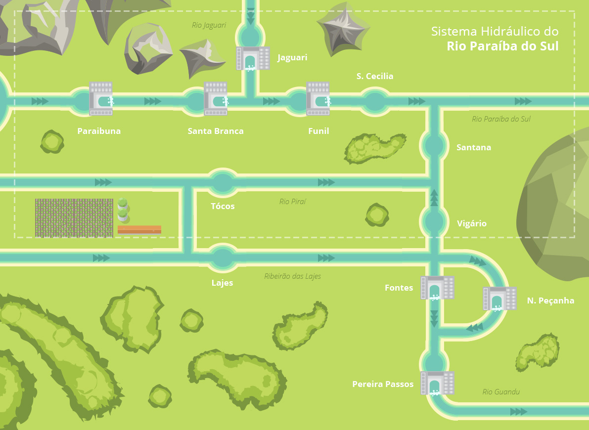 INFOGRÁFICO- Saiba mais Paraíba do Sul