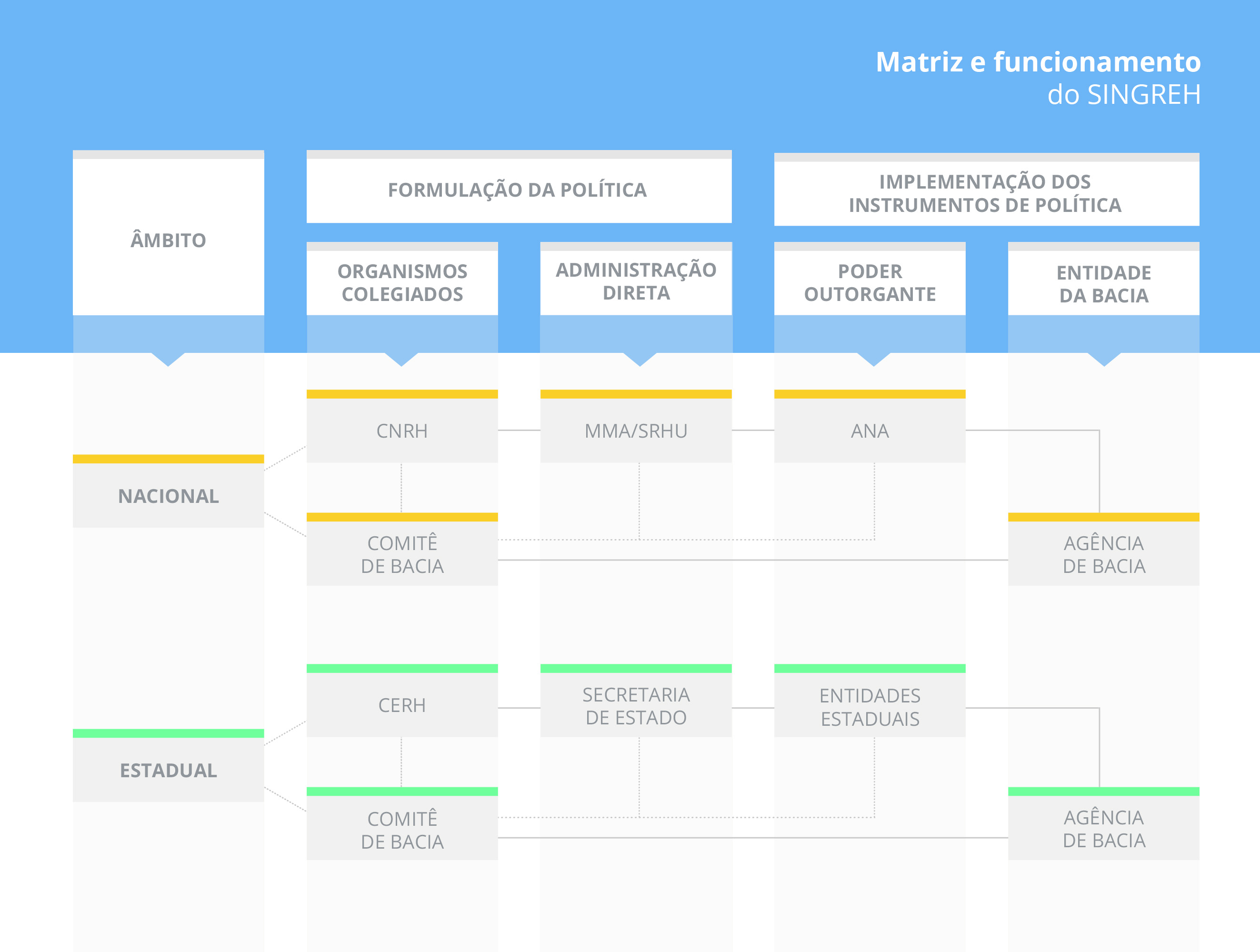 INFOGRÁFICO - SINGREH
