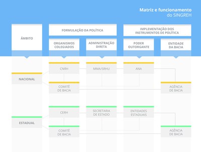 INFOGRÁFICO - SINGREH