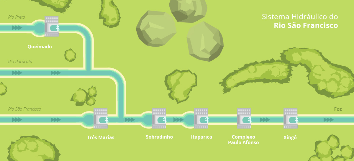INFOGRÁFICO - Saiba mais São Francisco