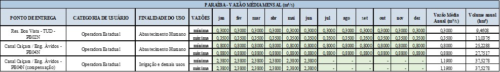 Anexo 225 b