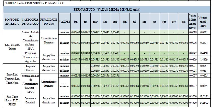 anexo 252 b