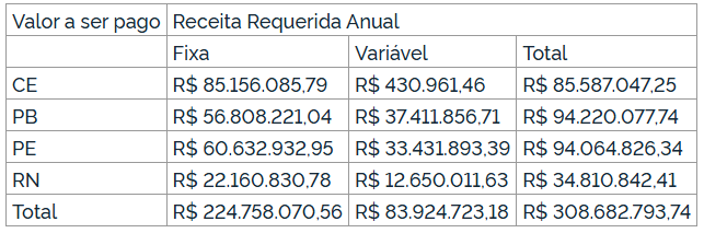 Anexo 248 a