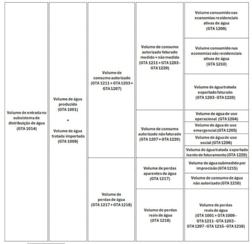 anexo 275 a