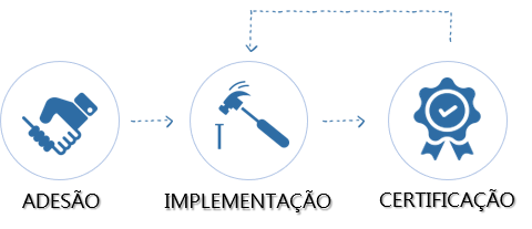Imagemprocessosadesoacertificao.png