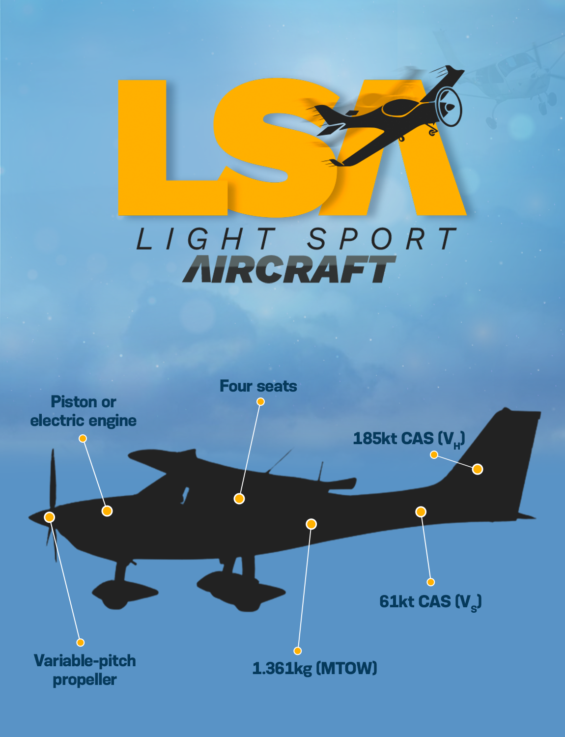 Light Sport Aircraft gain new rules and have market expanded — Agência
