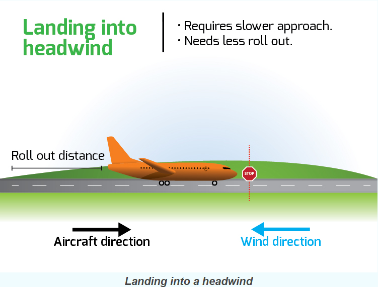 Wind gusts — Agência Nacional de Aviação Civil (ANAC)