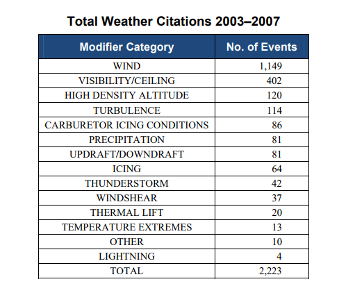 weather citation.png