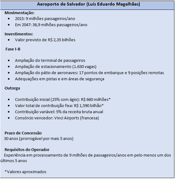 Luiz Eduardo Magalhães (BA)