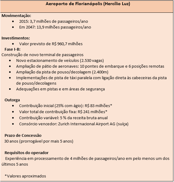Aeroporto Hercílio Luz (SC)