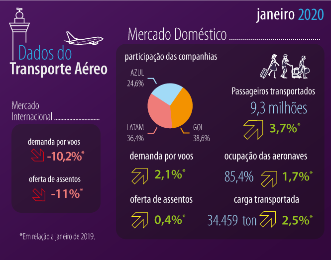 Demanda e Oferta janeiro