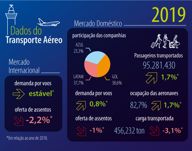 Dados-do-Transporte-Aéreo-2019.png