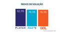 Indice_de_Solucao.png
