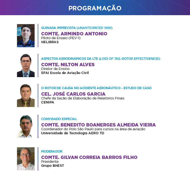 Programação