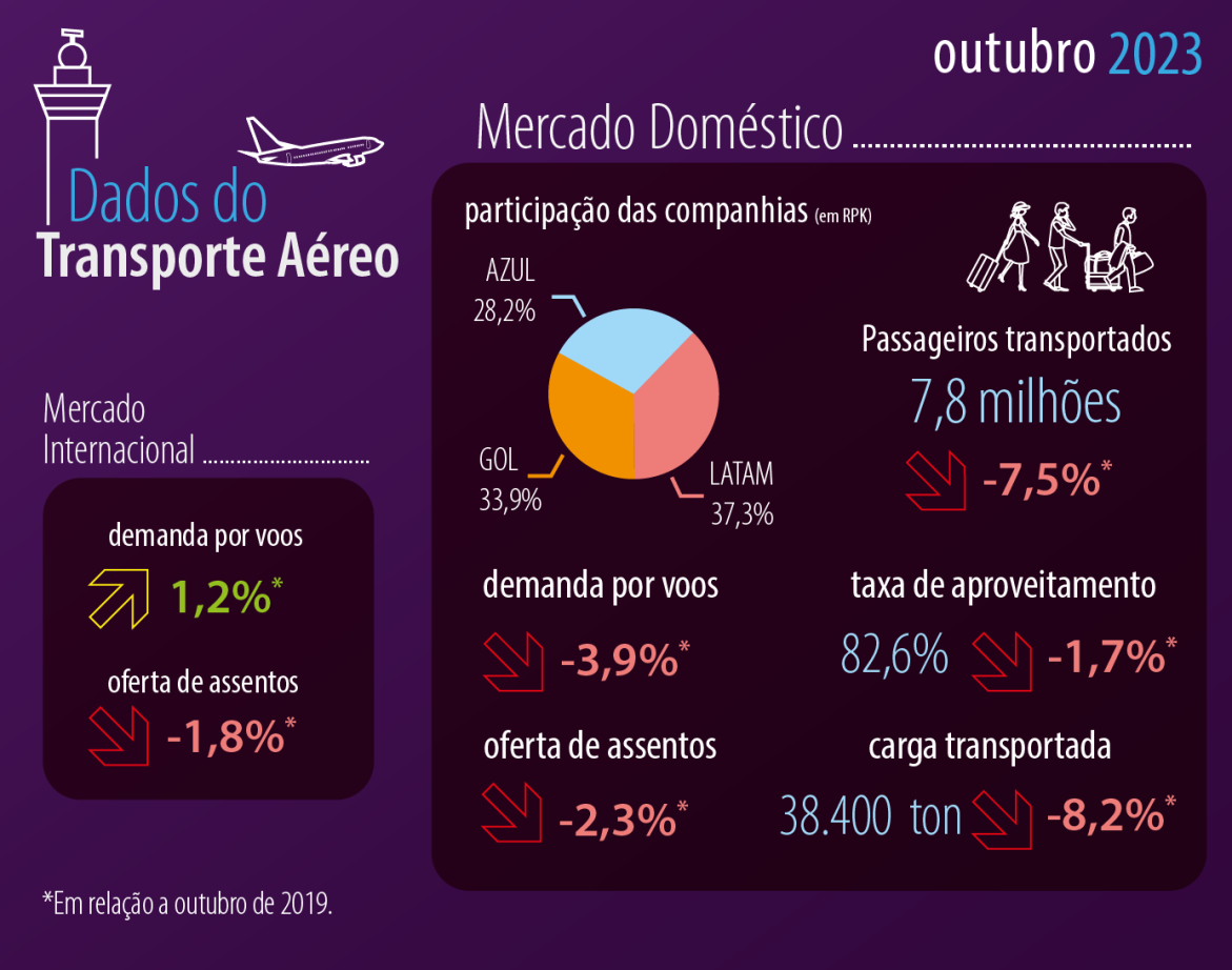 Abertura de pequenos negócios em 2022 supera os números do período  pré-pandemia