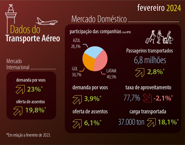 Demanda e Oferta Fevereiro - Card.png