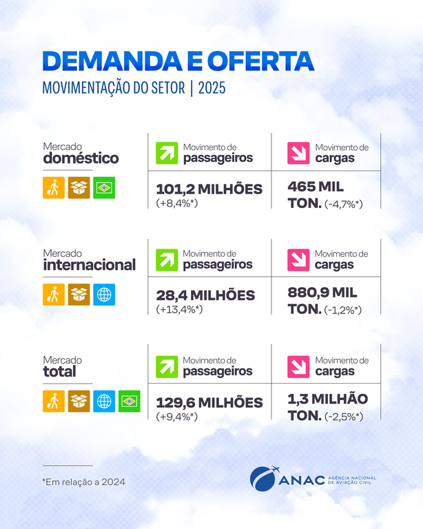 D. do Setor Aereo_2025_Card 6.png