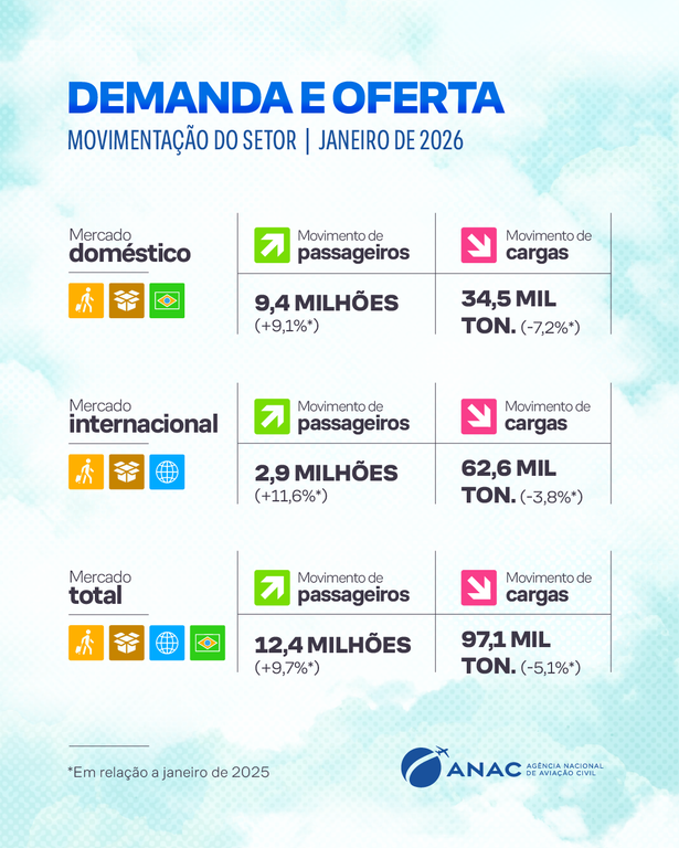 D. do Setor Aereo_JANEIRO_2026_Card 6.png