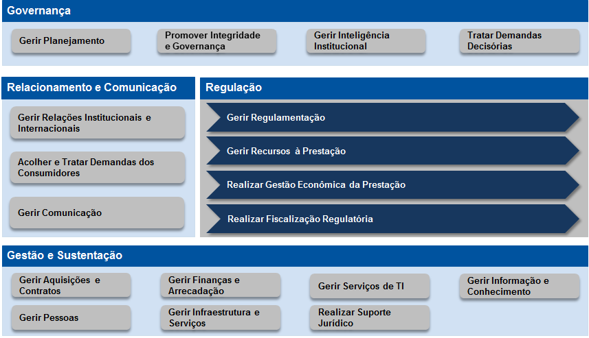 Cadeia de Valor Final