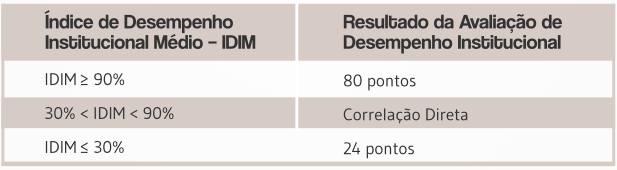 Tabela sobre as metas globais