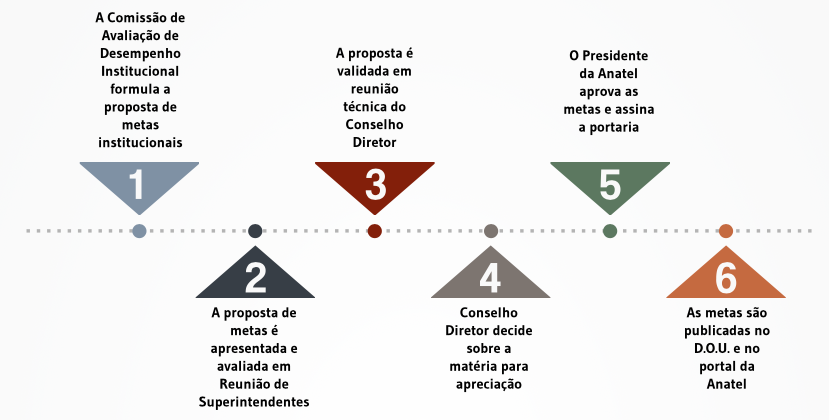 Tabela com definição sobre as metas globais