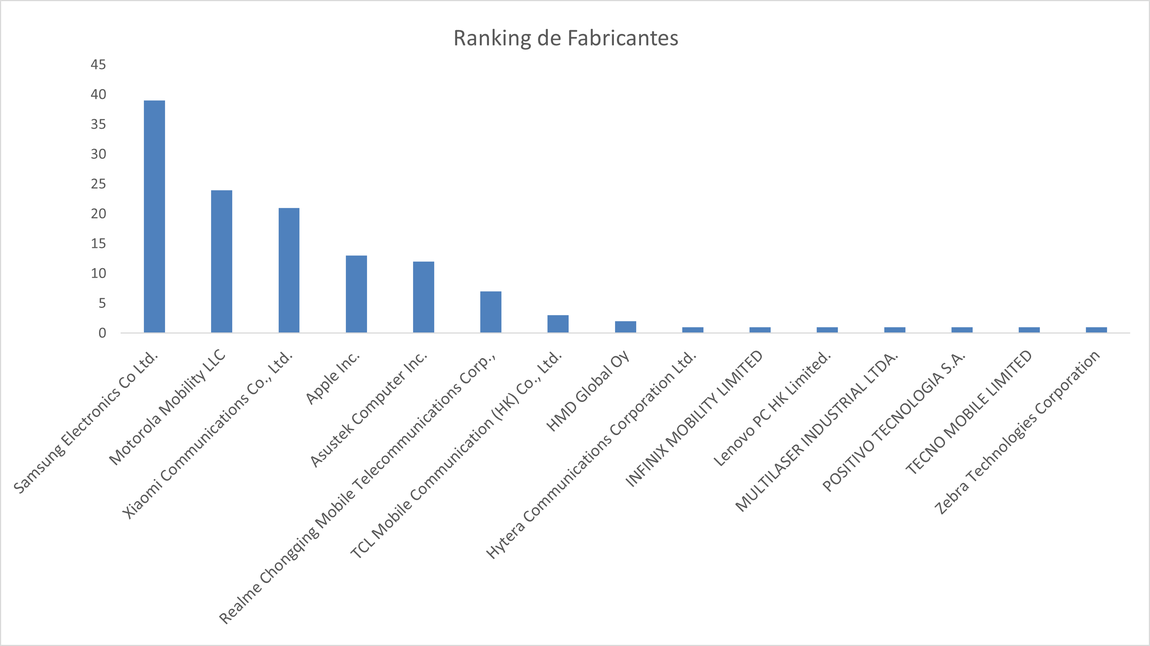 Ranking Fabricantes_2.jpg.png