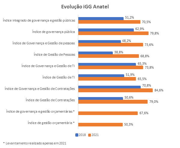 Gráfico_iGG_rev.png