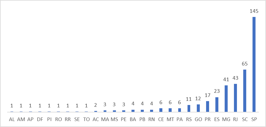Gráfico_cidades_regulamentação_antenas_5G