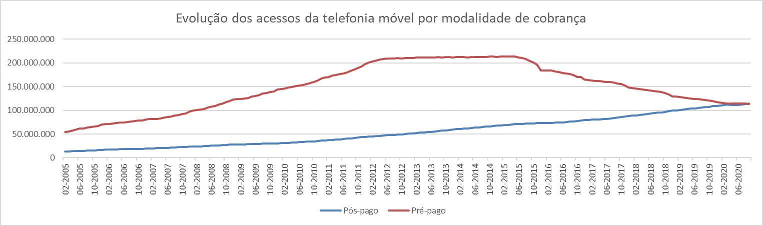 Gráfico