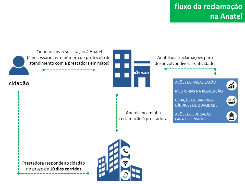 Merck Brasil Ouvidoria - Telefone, Reclamação → Registrar!