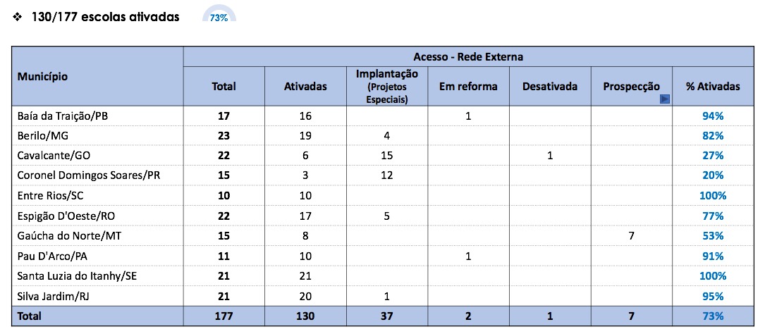 Externa - 2023_02_07