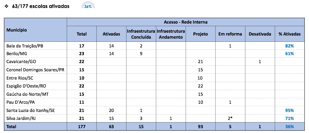 Interna - 2023_02_07