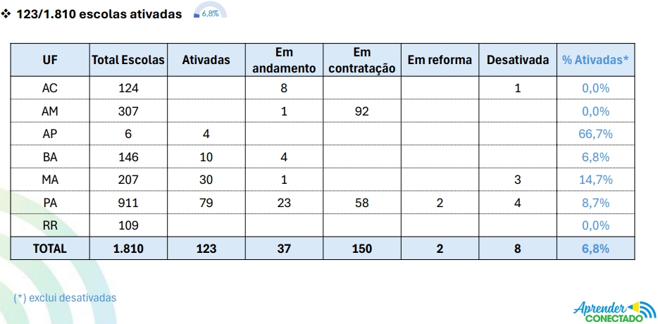 Rede Externa – evolução (acesso terrestre)