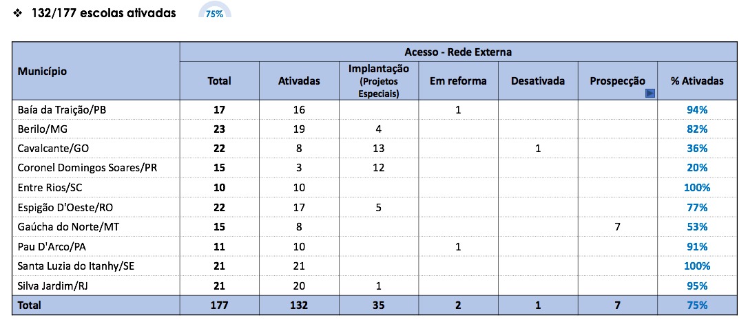 Externa - 2023_02_15