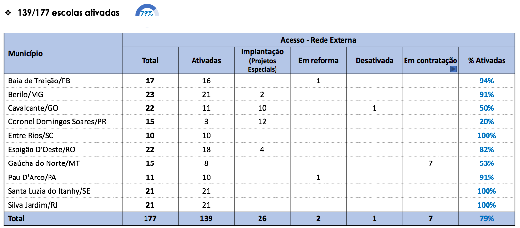 Externa - 2023_03_01