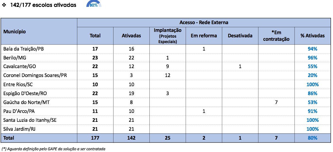 Externa - 2023_03_07