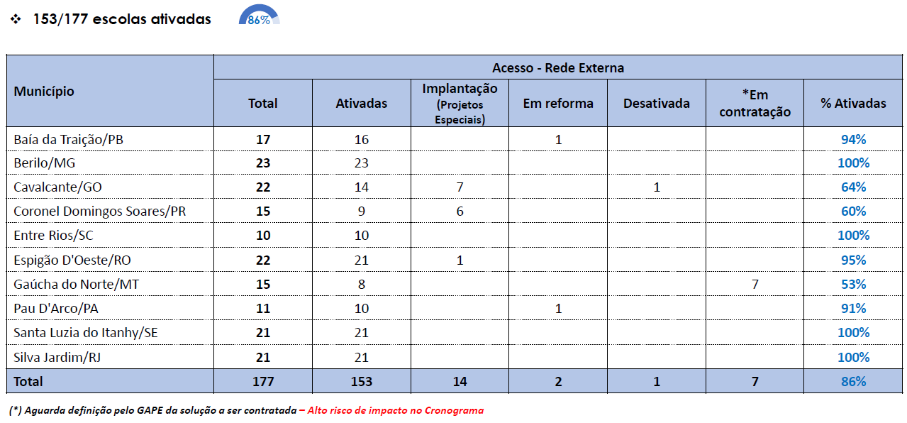 Externa - 2023_03_28