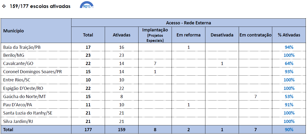 Externa - 2023_04_12