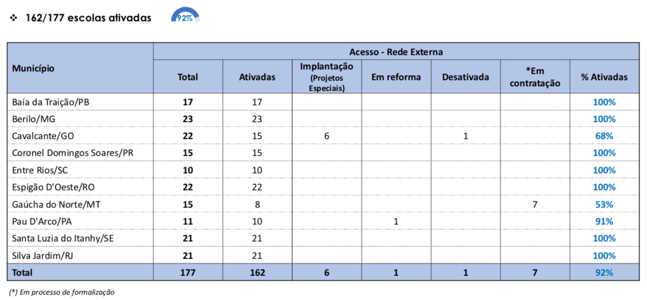 Externa - 2023_04_18