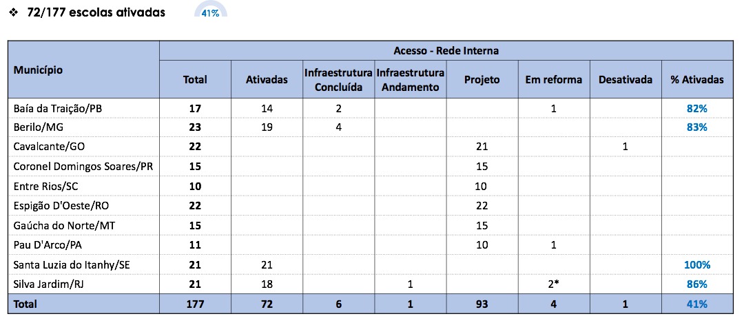 Interna - 2023_02_15