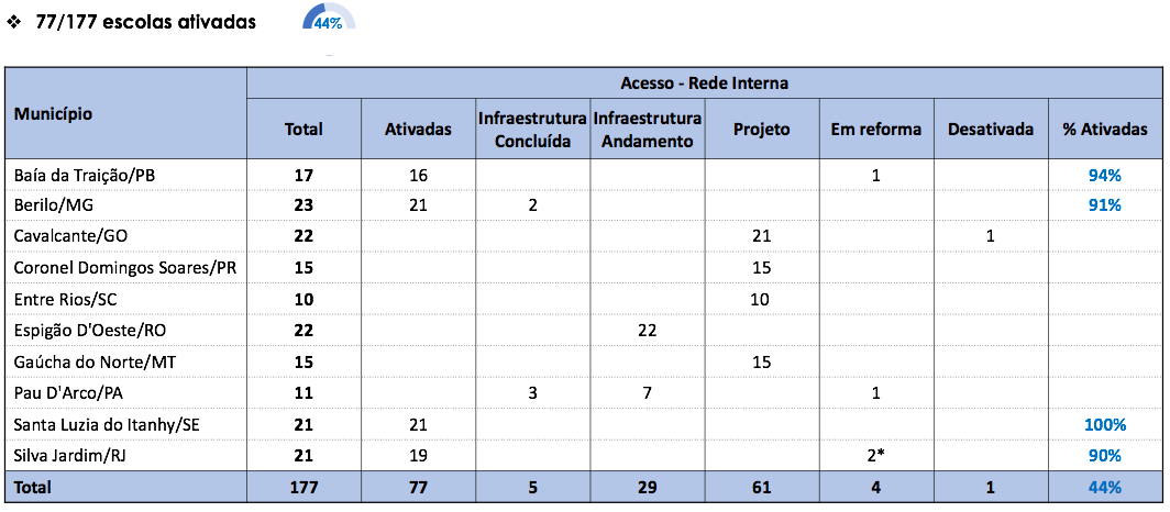 Interna - 2023_03_01