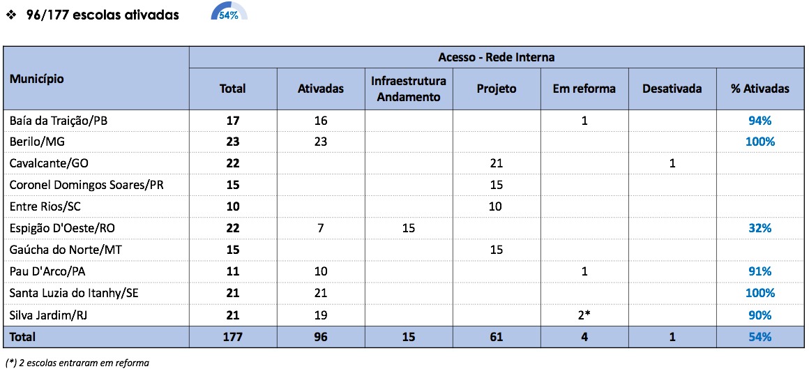 Interna - 2023_03_07