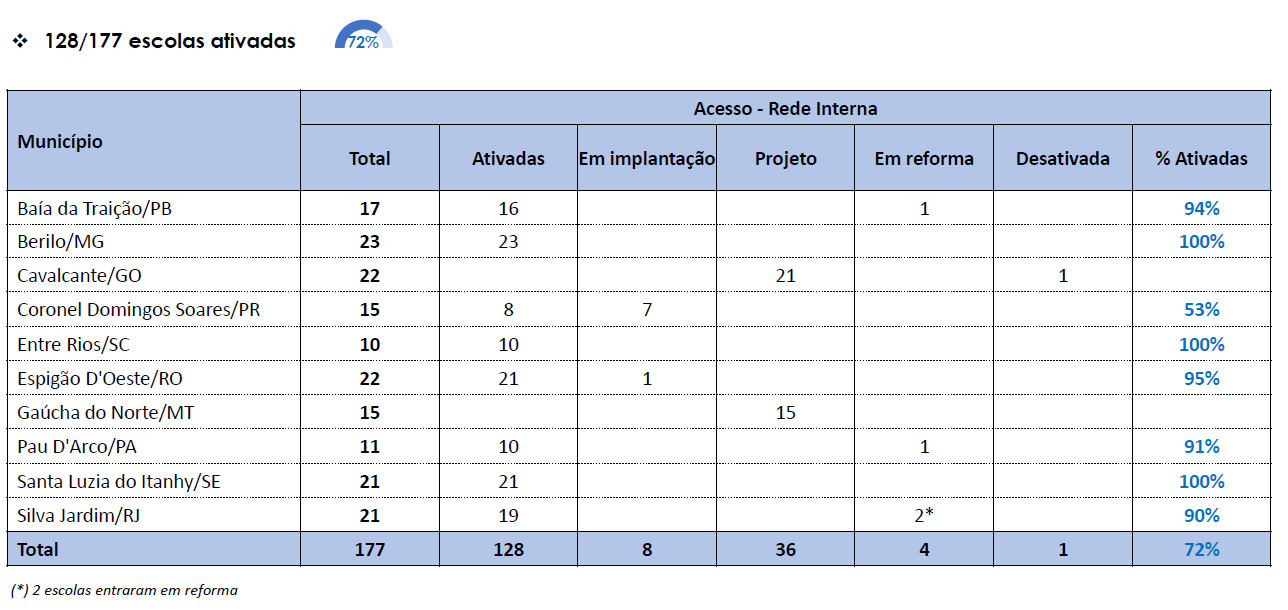 Interna - 2023_03_28