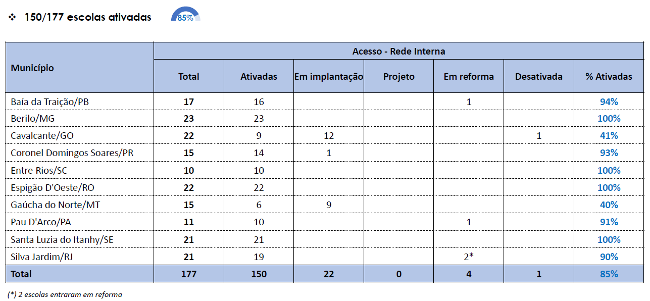 Interna - 2023_04_12